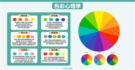 紅色+綠色是什麼顏色|配色技巧全攻略，基礎色彩學與 14 個配色網站(工具)介紹